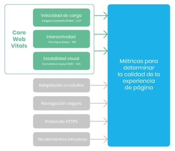 Core Web Vitals