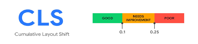 Cumulative Layout Shift - CLS