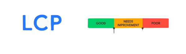 Largest Contentful Paint  - LCP