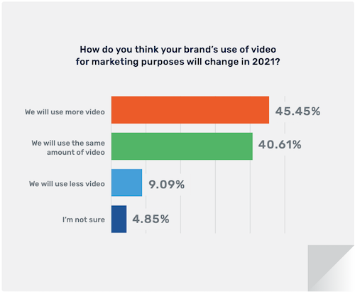 Cómo conseguir más visibilidad para tus vídeos de empresa B2B