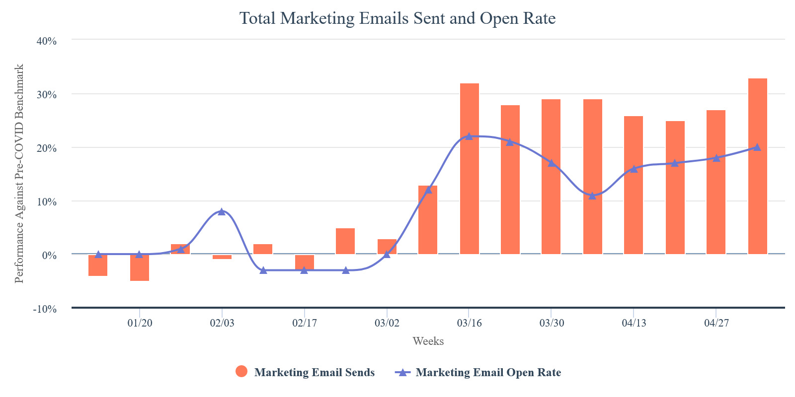total-marketing-emails-s