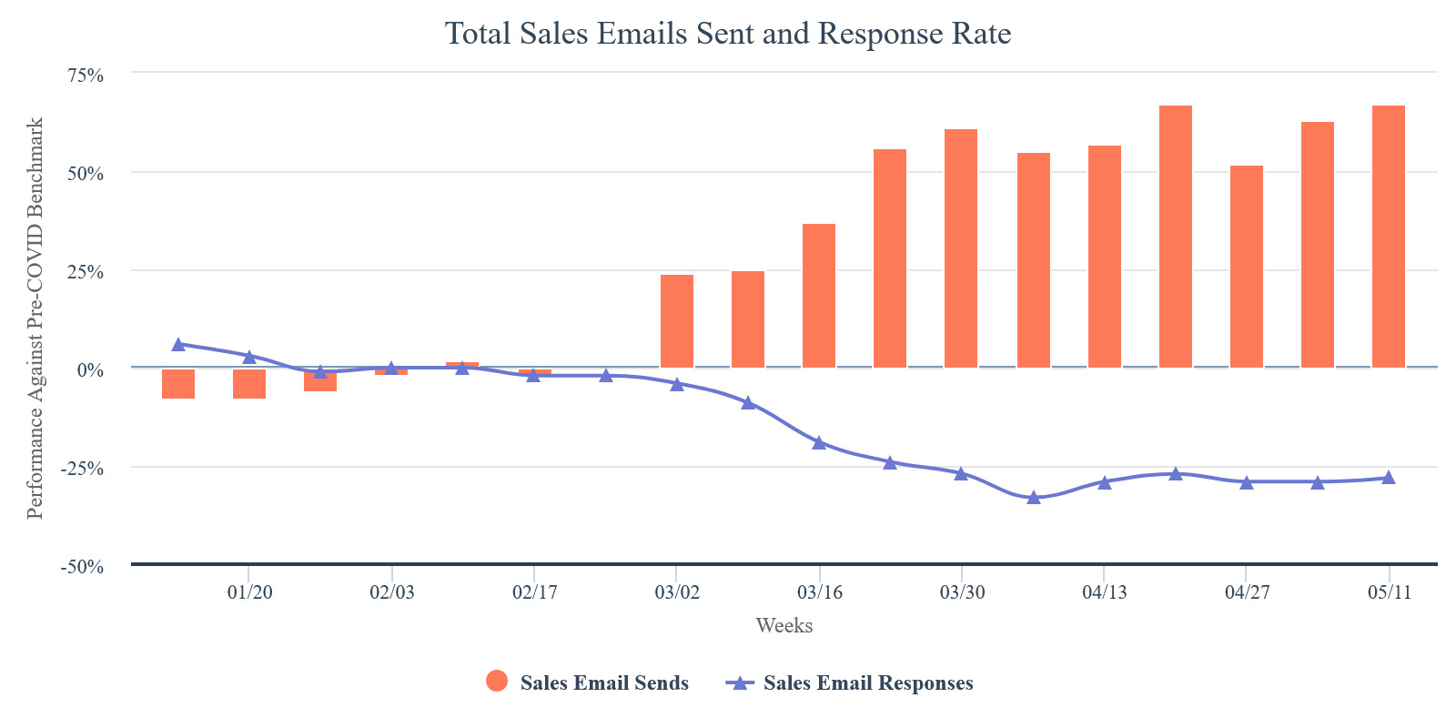 total-sales-emails-sent