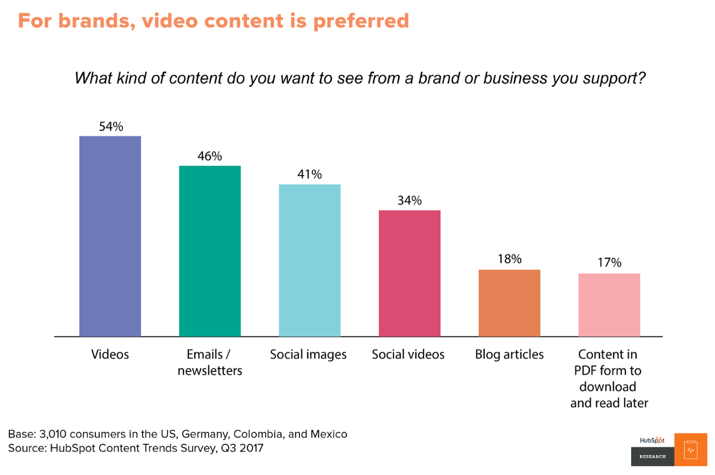 video-marketing-hubspot